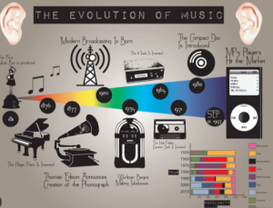Rauf Hameed explains the evolution of music.